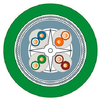 Cavo di trasmissione dati CAT6A-Leggi tutto