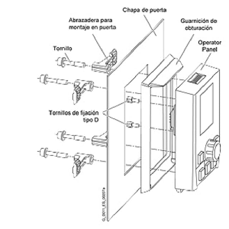 Accessori per convertitore di frequenza-Leggi tutto