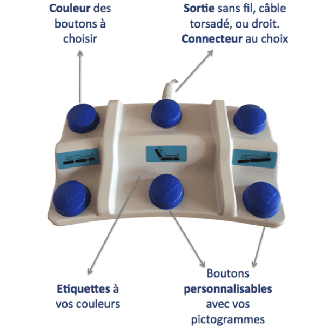 6241-0015 Pédalier 6 fonctions pour table médicale-Lire la description