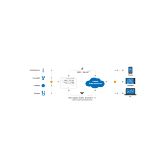 Enregistreur de données WS1 Pro 2.4GHz WiFi et LTE-Lire la description