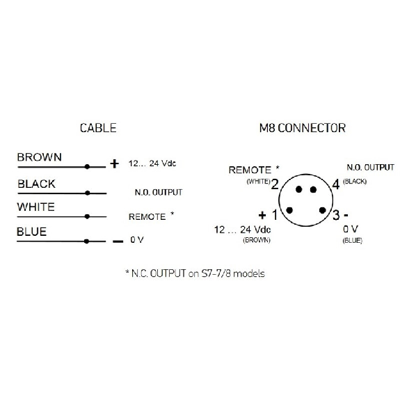 Ampli. fibre PNP Teach Led rouge LO/DO, câble 2m-Lire la description