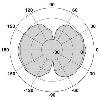 Antenne omnidirectionnelle, 2,4 GHz, 2 dBi, linéaire verticale, câble