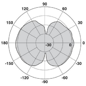 Antenne omnidirectionnelle, 2,4 GHz, 2 dBi, linéaire verticale, câble-Lire la description