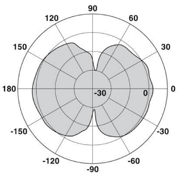 Antenne omnidirectionnelle, 2,4 GHz, 2 dBi, linéaire verticale, câble-Lire la description