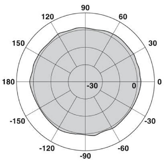 Antenne omnidirectionnelle, 2,4 GHz, 2 dBi, linéaire verticale, câble-Lire la description