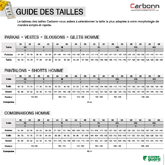 Coverguard - Ensemble de pluie vert en PVC (Pack de 10)-Lire la description