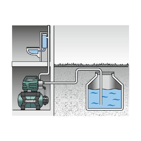 Hauswasserwerk HWW 6000/50 Inox-Beschreibung lesen
