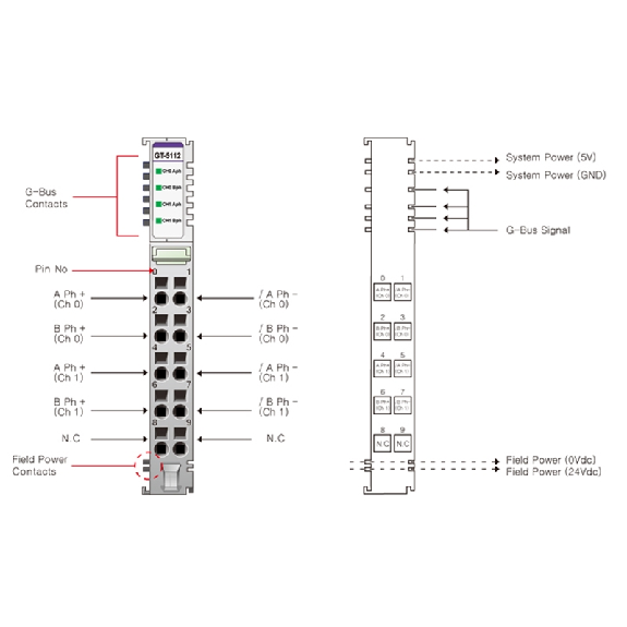 Compteur haute vitesse 2 canaux, 0 ~ 100kHz, 24VDC, 10pt Compteur haute vitesse 2 canaux, 0 ~ 100kHz, 24VDC, 10pt-Lire la description