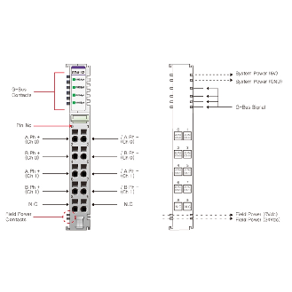 Compteur haute vitesse 2 canaux, 0 ~ 100kHz, 24VDC, 10pt-Lire la description