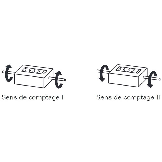 Compteur métreur 5 digits 999.99 m, 5 tours = 100 / Sens I-Lire la description