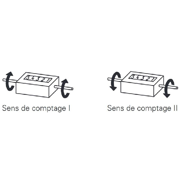 Compteur métreur 5 digits 999.99 m, 5 tours = 100 / Sens II-Lire la description