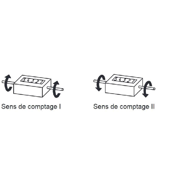 Compt. méca. levier oscillant; 5dgt; raz; axes 4mm lat; Sens II-Lire la description