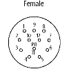 M23 Fem Droit 12p; Bornes à souder <1mm², Ø8-14mm