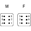 Insert lamelle à ressorts (1 - 6), raccordement à visser