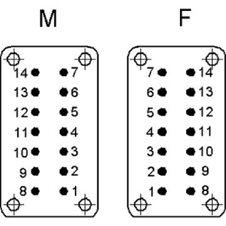 Insert lamelle à ressorts (1 - 14), raccordement à vis-Lire la description