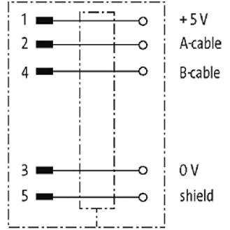 M12B Mâle Droit 5p; Bornes à vis <0.75mm², Ø6-8mm; Blindé; Profibus-Lire la description
