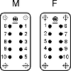 Insert femelle à visser pour sections jusqu'à 2,5 mm², 1-10 contacts