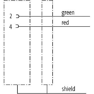 M12B Fem Droit 2p; Bornes à vis <0.75mm², Ø6-8mm; Blindé; Profibus-Lire la description