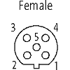 M12B Fem Droit 5p; Bornes a vis <0.75mm², Ø6-8mm; Blindé; Profibus