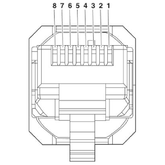 Connecteur RJ45 Mâle 4p; Bornes autodénudantes; CAT5e; PROFINET-Lire la description