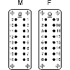 Insert mâle à raccordement à vis pour des sections jusqu'à 2,5 mm²