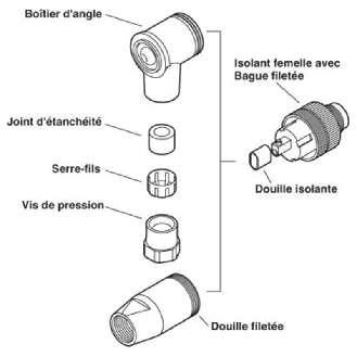 M12A Fem Droit 4p; Bornes à vis, Ø4-6mm-Lire la description