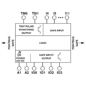 Module d'extension du PSR-TRISAFE 24VDC, SDI8, SDIO4-Lire la description