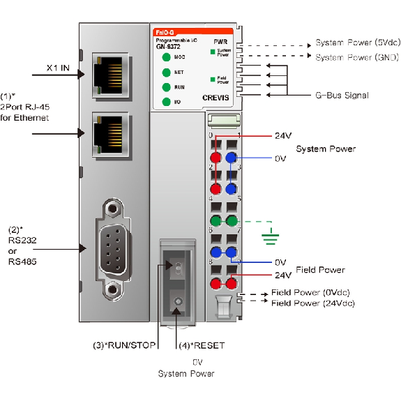 E/S programmables avec CODESYS, MODBUS RTU/TCP maître/esclave E/S programmables avec CODESYS, MODBUS RTU/TCP maître/esclave-Lire la description