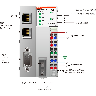 E/S programmables avec CODESYS, MODBUS RTU/TCP maître/esclave-Lire la description