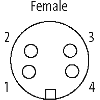 7/8'' Fem Droit 4p; Bornes à vis max. 1,5mm², Ø6-8 mm