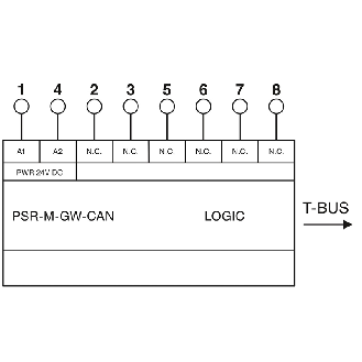 Passerelle module de base PSRModular/PLC, CANopen-Lire la description