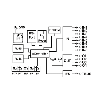 Passerelle de communication Profinet-Lire la description