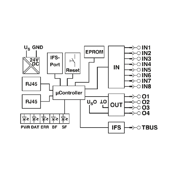 Passerelle de communication Profinet Passerelle de communication Profinet-Lire la description