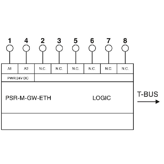 Passerelle module de base PSRModular/PLC, Ethernet/IP Passerelle module de base PSRModular/PLC, Ethernet/IP-Lire la description