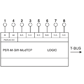 Passerelle Modbus/TCP pour connexion de module de base-Lire la description