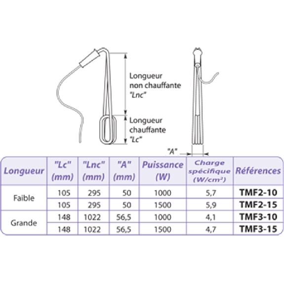 Thermoplongeur mobile, Ø 8 mm, lg chauffante 105 mm, 1500W, 5.9 W/cm²-Lire la description