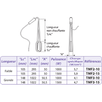 Thermoplongeur mobile, Ø 8 mm, lg chauffante 105 mm, 1500W, 5.9 W/cm²-Lire la description