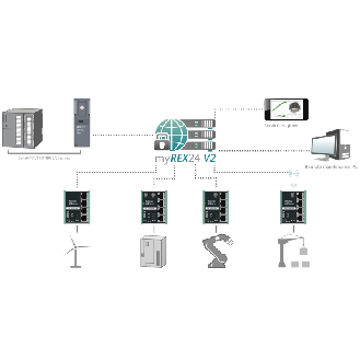 Routeur Ethernet REX100-3x Lan/1xWan port - 700-875-WAN01-Lire la description