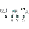 Routeur Ethernet REX100-3x Lan/1xWan port - 700-875-WAN01