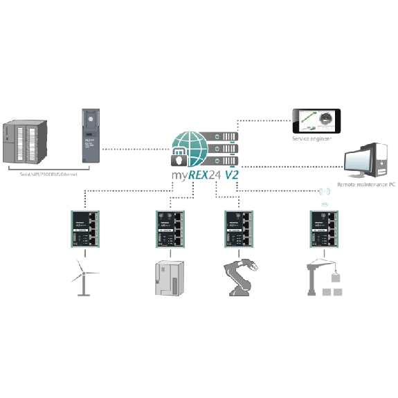 Routeur Ethernet REX100-3x Lan/1xWan port - 700-875-WAN01-Lire la description