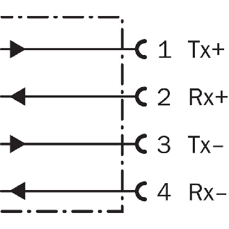 Laser de mesure P=0,15-100m PNP/NPN (x2), PROFINET-Lire la description