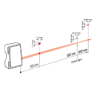 Laser de mesure Point Sd=100-600mm ANA+PUSH/PULL-Lire la description