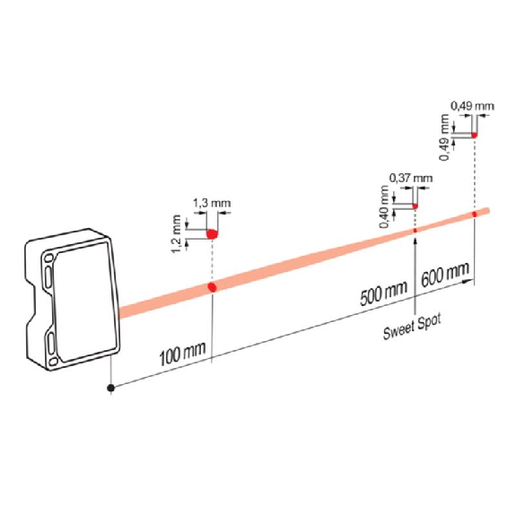 Laser de mesure Point Sd=100-600mm ANA+PUSH/PULL-Lire la description