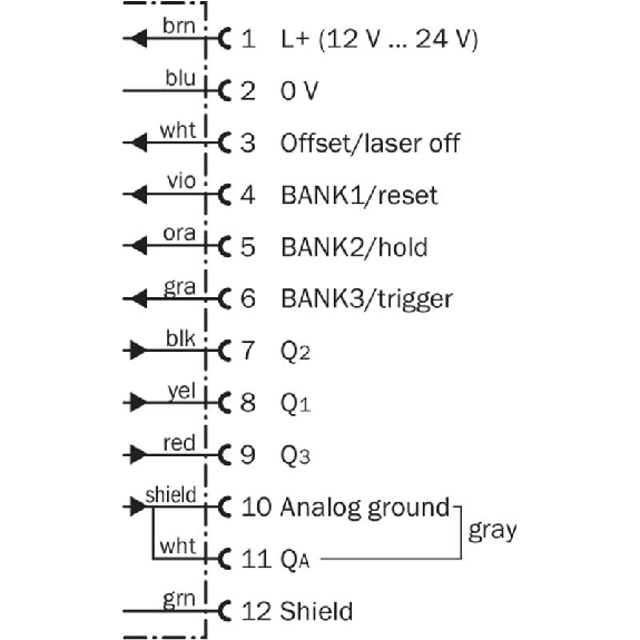Laser de mesure P=75-125mm 4-20mA, PNP(x3), RS485 / HRS 12P Laser de mesure P=75-125mm 4-20mA, PNP(x3), RS485 / HRS 12P-Lire la description