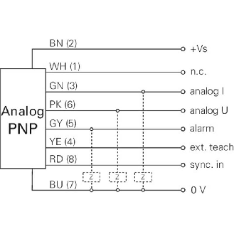 Laser de mesure Point 4-20mA/0-10Vdc+PNP P=50-300mm Teach / M12 8P-Lire la description
