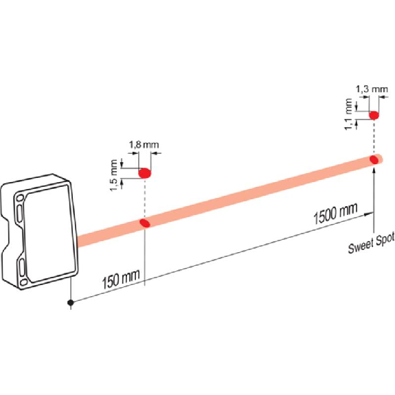 Laser de mesure Point Sd=150-1500mm ANA+PUSH/PULL-Lire la description