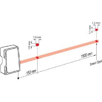 Laser de mesure Point Sd=150-1500mm ANA+PUSH/PULL-Lire la description