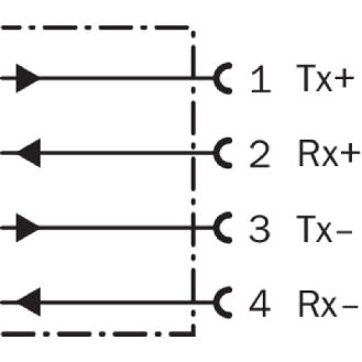 Laser de mesure P=0,15-200m PNP/NPN (x2), RS422-Lire la description