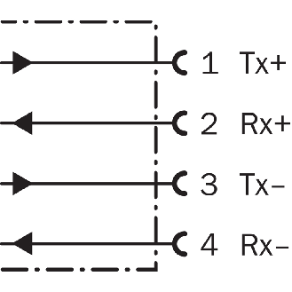 Laser de mesure P=0,15-100m PNP/NPN (x2), SSI-Lire la description