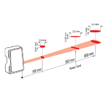 Laser de mesure Ligne Sd=100-600mm ANA+RS485 / M12 8P-Lire la description
